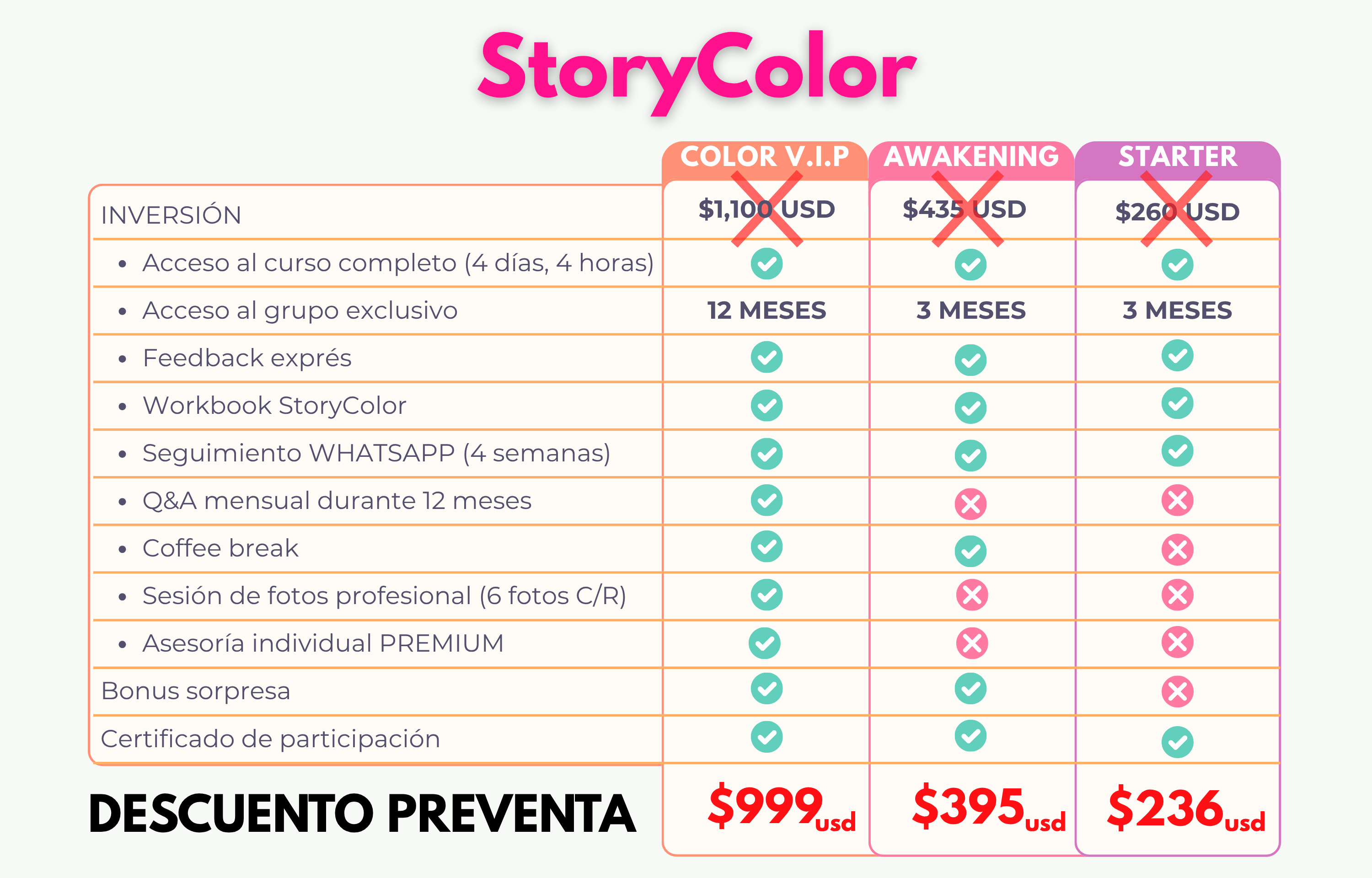 storycolorl Tabs Pricing and Feature Graph Comparison Chart